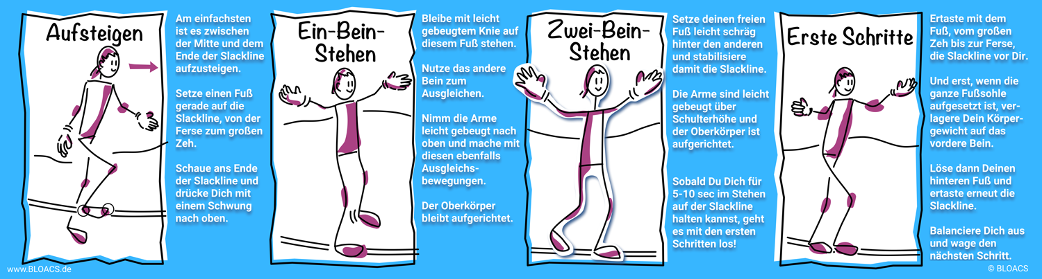 Slackys_Slackline-Erklärungen_Infotafel Slackys_Slackline-grundpositionen